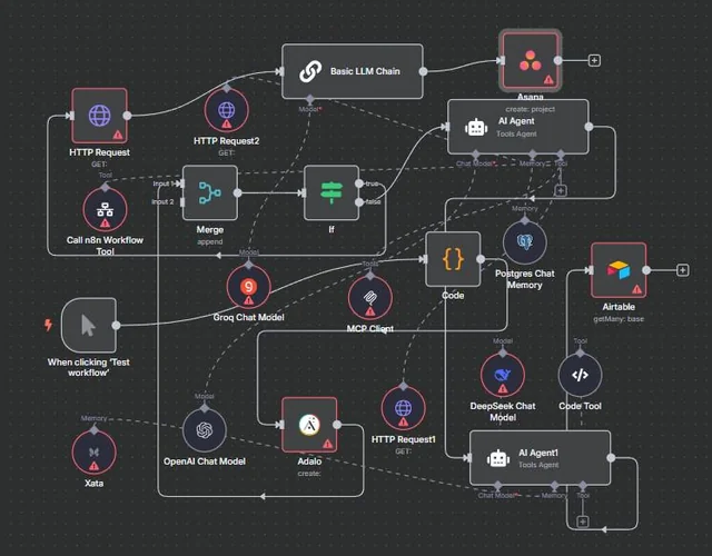 Whatznot Portfolio Asset